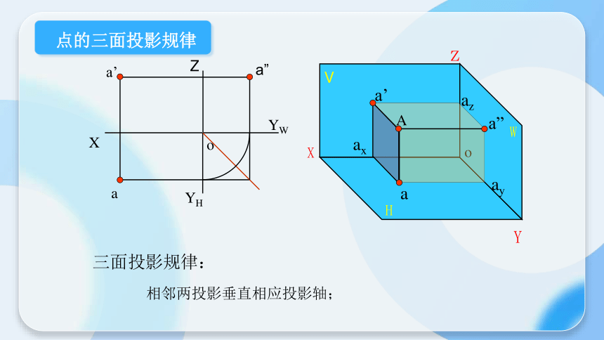 3.1 点的投影 课件(共28张PPT)《土木工程识图（房屋建筑类）》同步教学（中国建筑工业出版社）