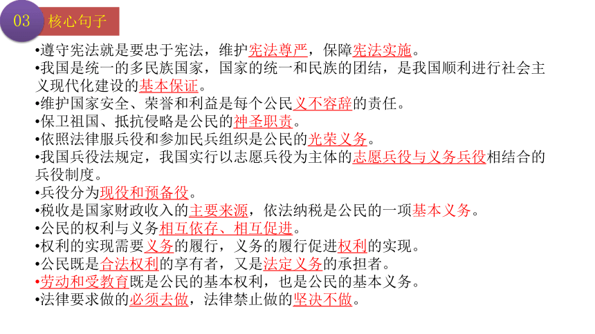 第四课 公民义务 复习课件(共15张PPT)