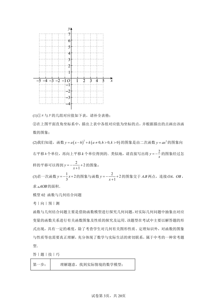 专题08新函数图象与性质探究 2024年中考数学答题技巧与模板构建（全国通用）（含解析）