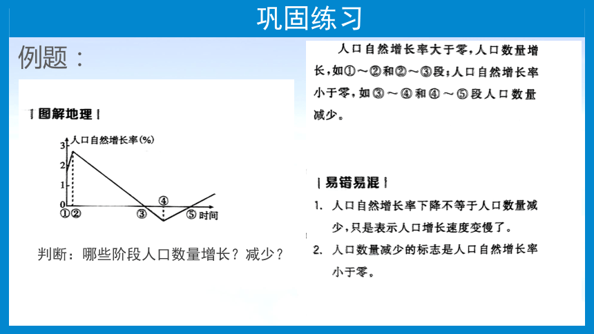 七上：居民与聚落、发展与合作（一轮复习课件23张）（人教版）