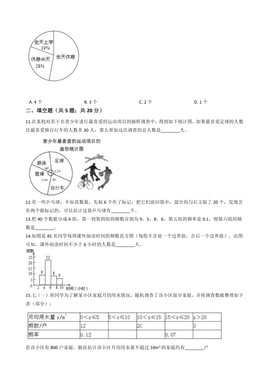 人教版数学七年级下册第十章 数据的收集与整理测试卷（word版，含解析）