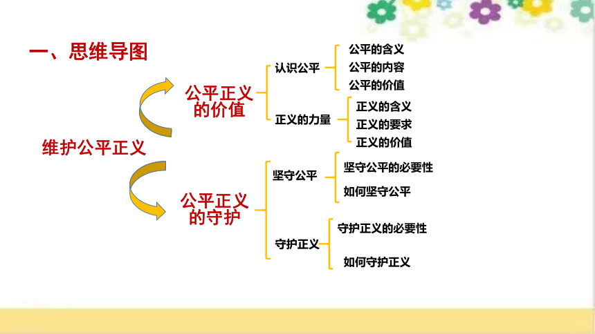 第八课 维护公平正义 复习课件（16张PPT）