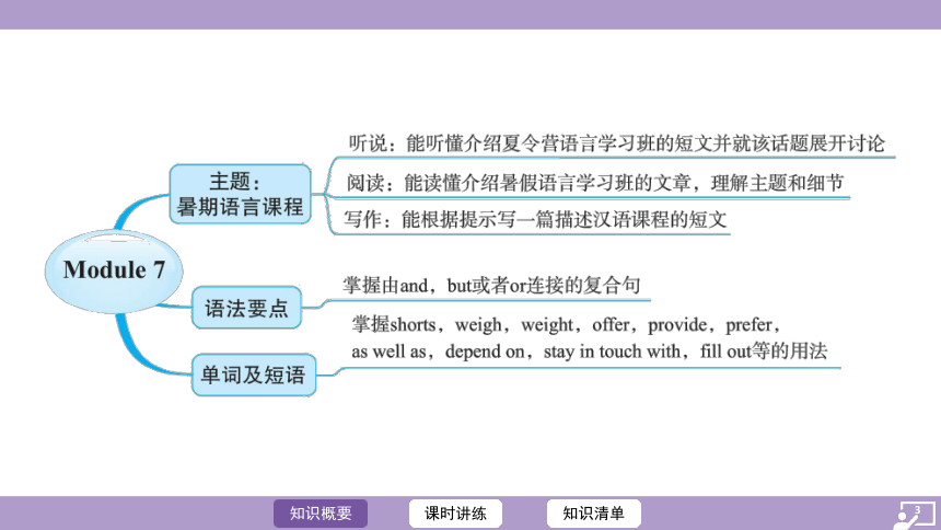 Module 7 Summer in Los Angeles知识点讲练课件(共81张PPT)