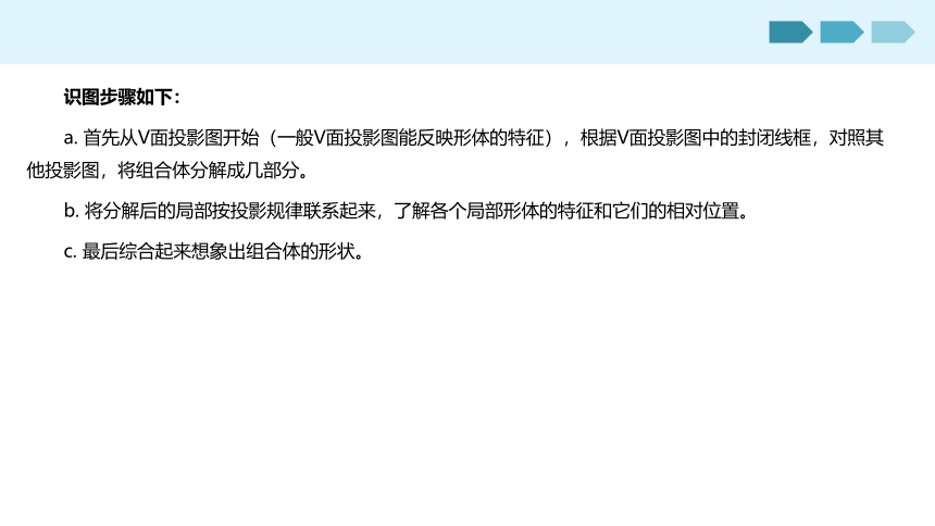 4.3 组合体的投影 课件(共14张PPT)《土木工程识图》同步教学（机械工业出版社）