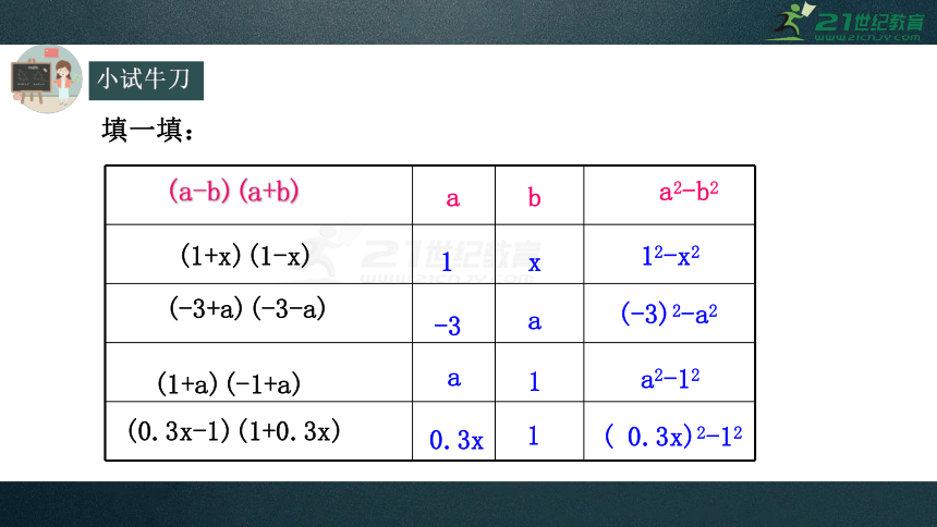 14.2.1 平方差公式课件（共19张PPT）