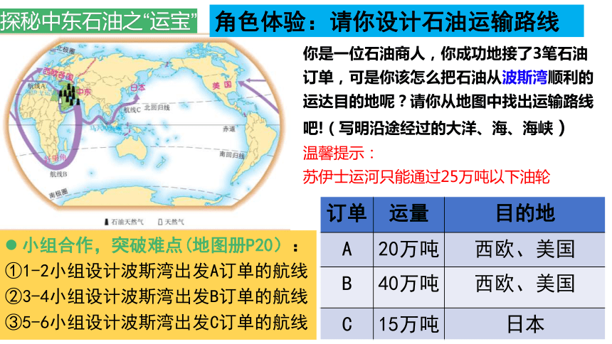 第七章第二节 中东第二课时课件(共34张PPT) 商务星球版地理七年级下册