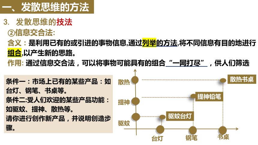 12.1 发散思维与聚合思维的方法 课件（20张ppt）-2023-2024学年高中政治统编版选择性必修三逻辑与思维