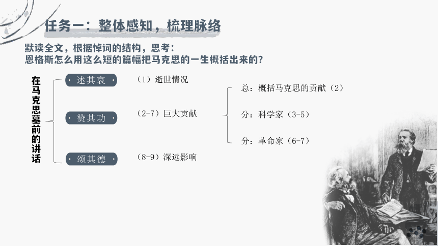 10.2《在马克思墓前的讲话》课件(共19张PPT) 2023-2024学年统编版高中语文必修下册