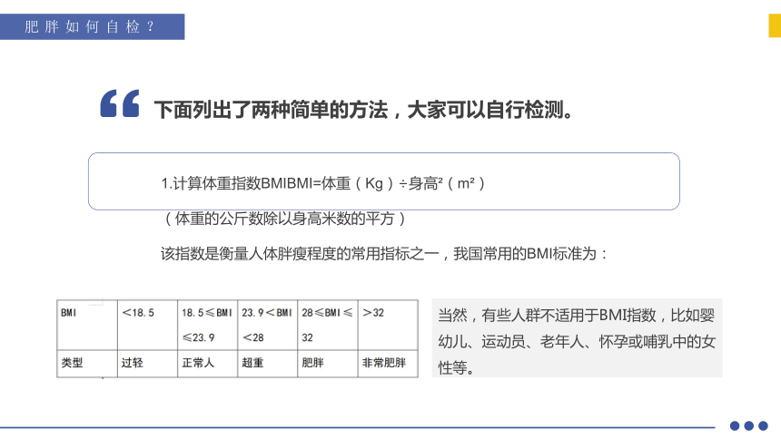 世界防治肥胖日----食欲控不住 体重日益增 课件(共21张PPT)