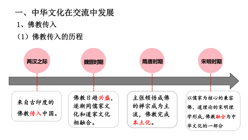 选必三第2课中华文化的世界意义课件(共35张PPT)