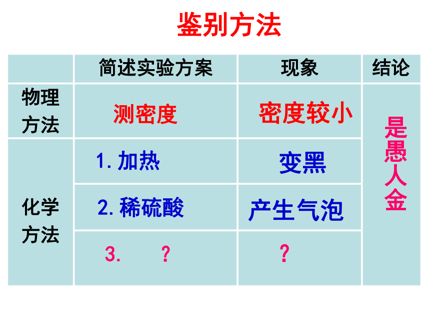 鲁教版（五四学制）九年级化学4.2.2金属的化学性质课件 (共17张PPT)