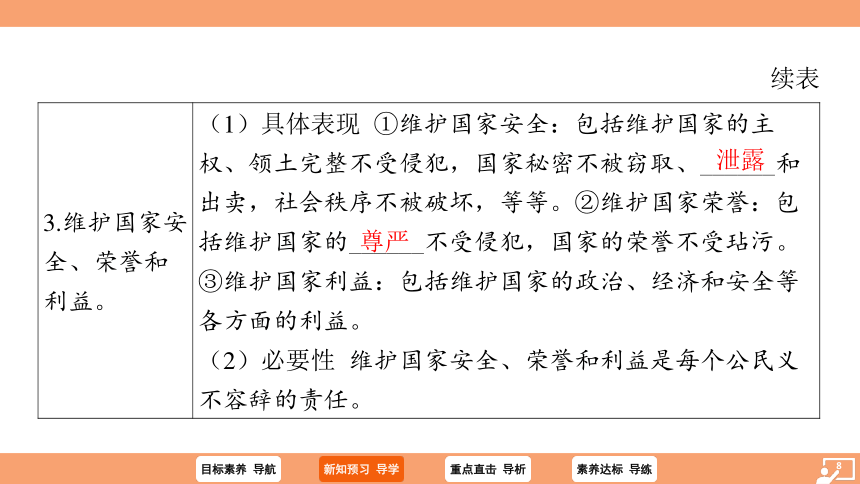 （核心素养目标）4.1 公民基本义务 学案课件（共28张PPT）