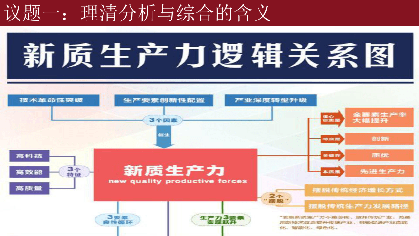 8.2分析与综合及其辩证关系课件-2023-2024学年高中政治统编版选择性必修三逻辑与思维