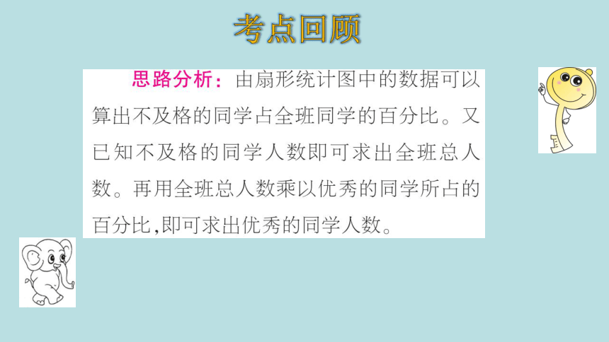 人教版数学六年级上册7扇形统计图 整理和复习 课件（21页ppt）