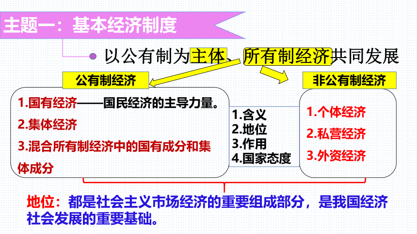 板块8：经济建设模块-2024年中考道德与法治二轮专题复习实用课件（23 张ppt）