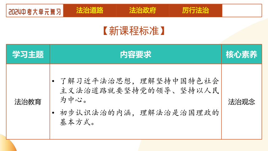 2024年中考道德与法治二轮复习讲练测 模块二  法治教育 单元3 依法治国（示范课件）(共25张PPT)