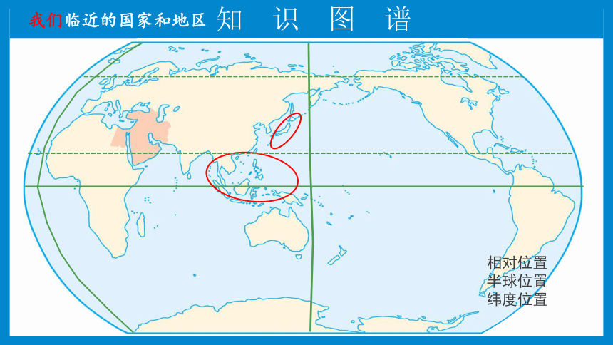 七下：日本、东南亚（一轮复习课件27张）（人教版）