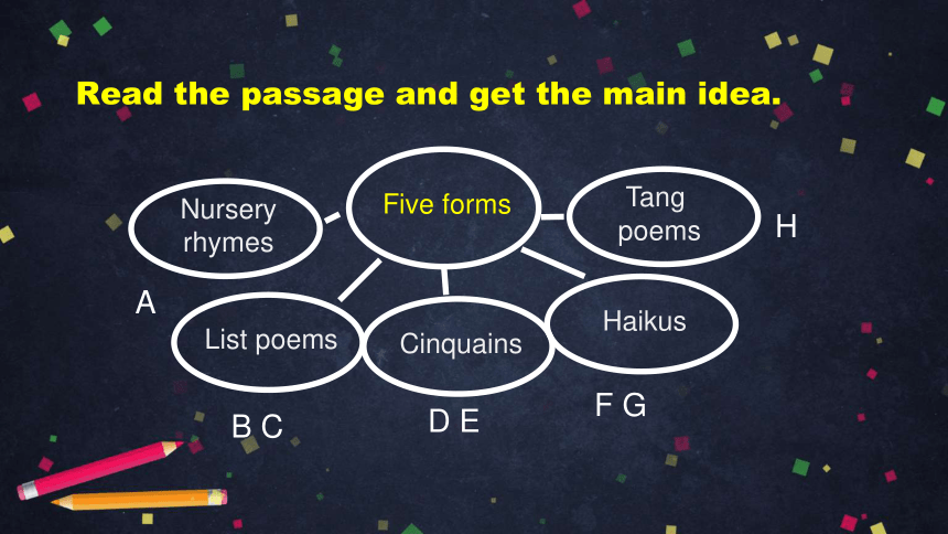 人教版英语高二选修六Unit 2 Poems Lesson 2   A few simple forms of English poems 课件（55张ppt）