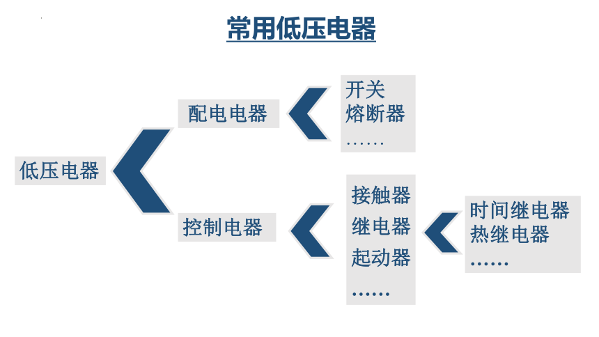 1.1低压电器基础知识 课件(共15张PPT) -《工厂电气控制设备》同步教学（高教版）