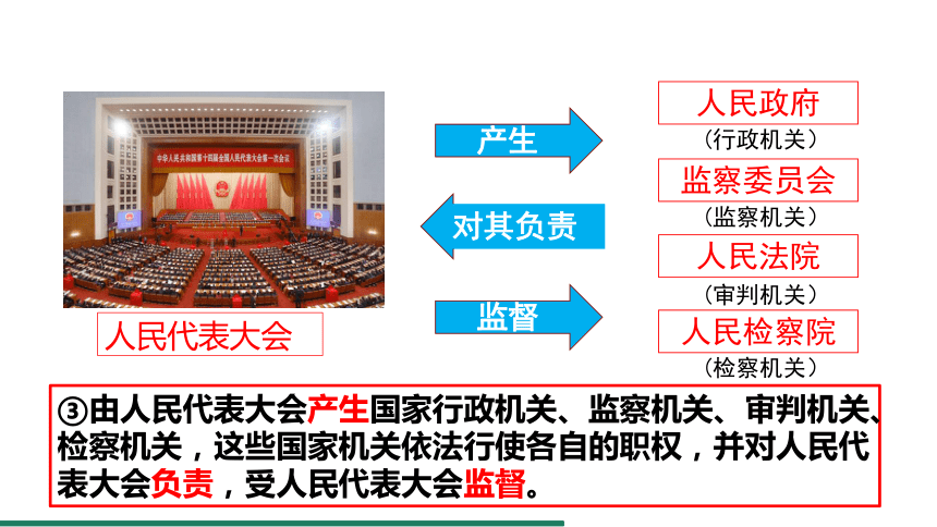 5.1 根本政治制度 课件（共18张PPT）+内嵌视频 统编版道德与法治八年级下册