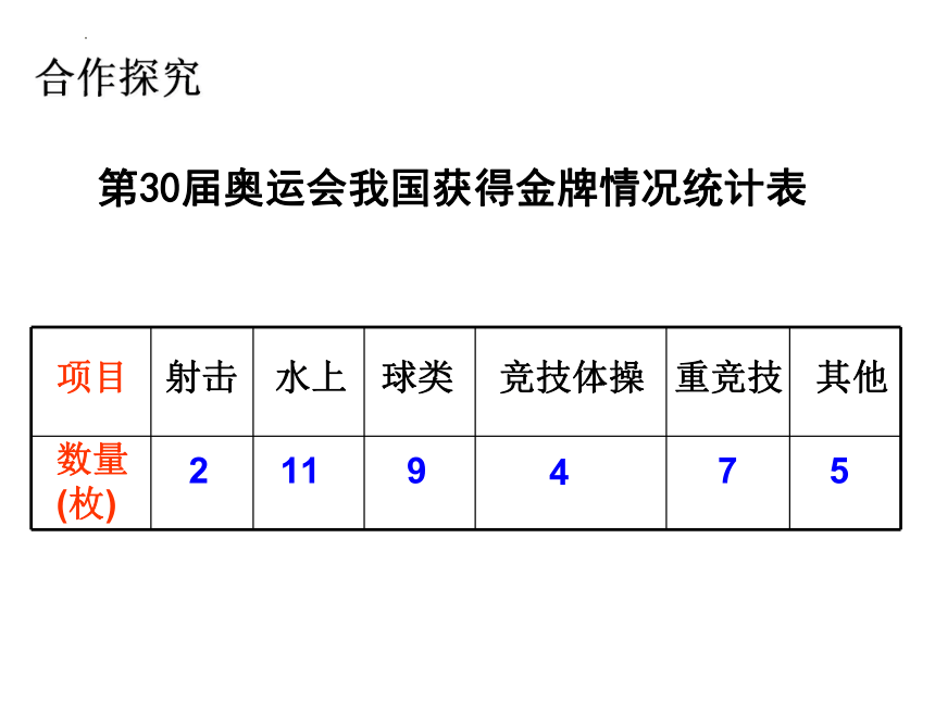 青岛版数学六年级下册扇形统计图（课件）(共16张PPT)