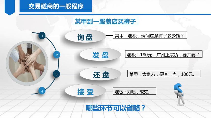 1 认识单证工作-2  课件(共24张PPT)  《外贸单证实务》同步教学（人邮版）