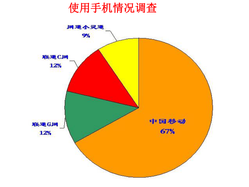 人教版七年级数学下册10.1.2全面调查课件（共30张PPT）