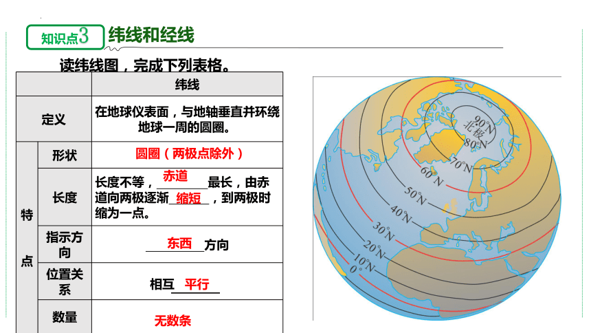 2024年中考地理复习专题：地球与地球仪课件(共30张PPT)