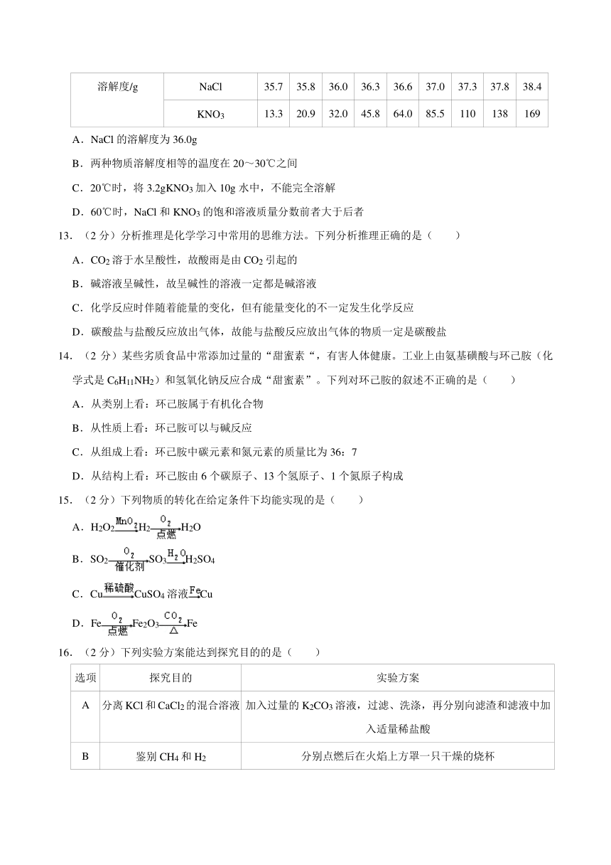 2024年江苏省常州市溧阳市中考化学一模试卷(含解析)