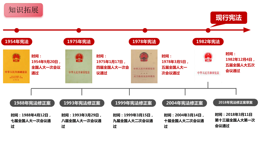 2.1坚持依宪治国  课件(共30张PPT+内嵌视频)