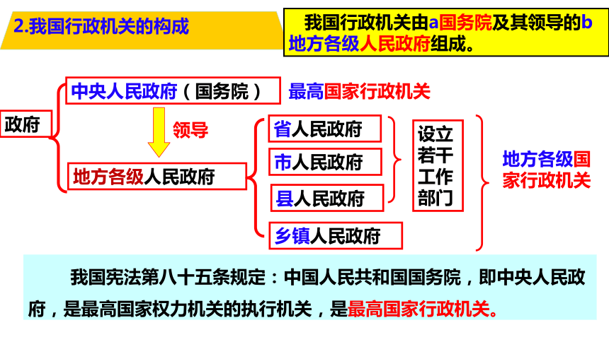 6.3 国家行政机关 课件（20张PPT）