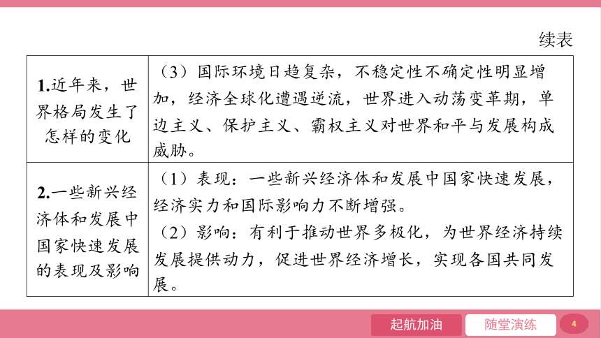 （核心素养目标）1.2 复杂多变的关系  学年课件(共20张PPT) 2023-2024学年道德与法治统编版九年级下册