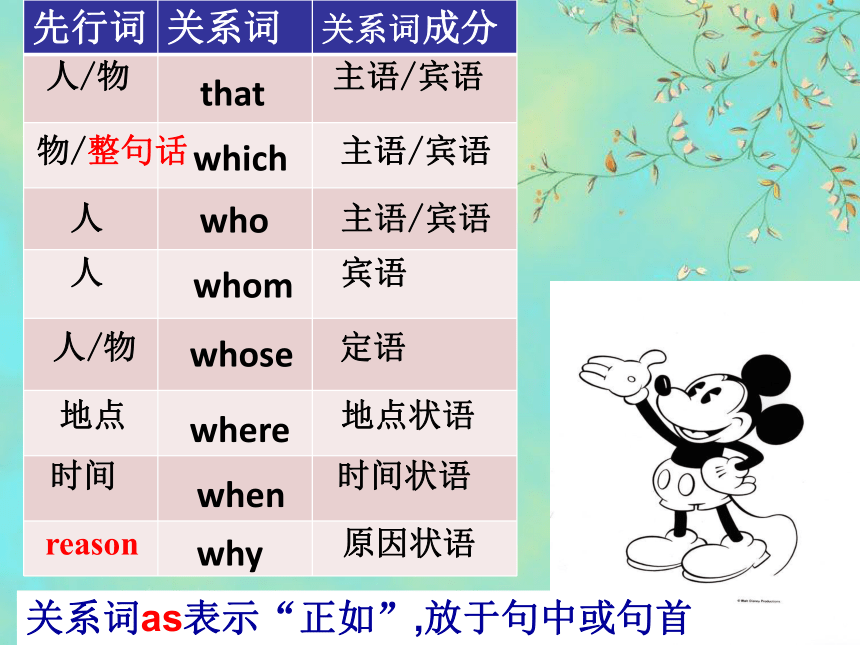 人教英语选修7Unit5 Travelling abroad  定语从句课件 (共45张PPT)