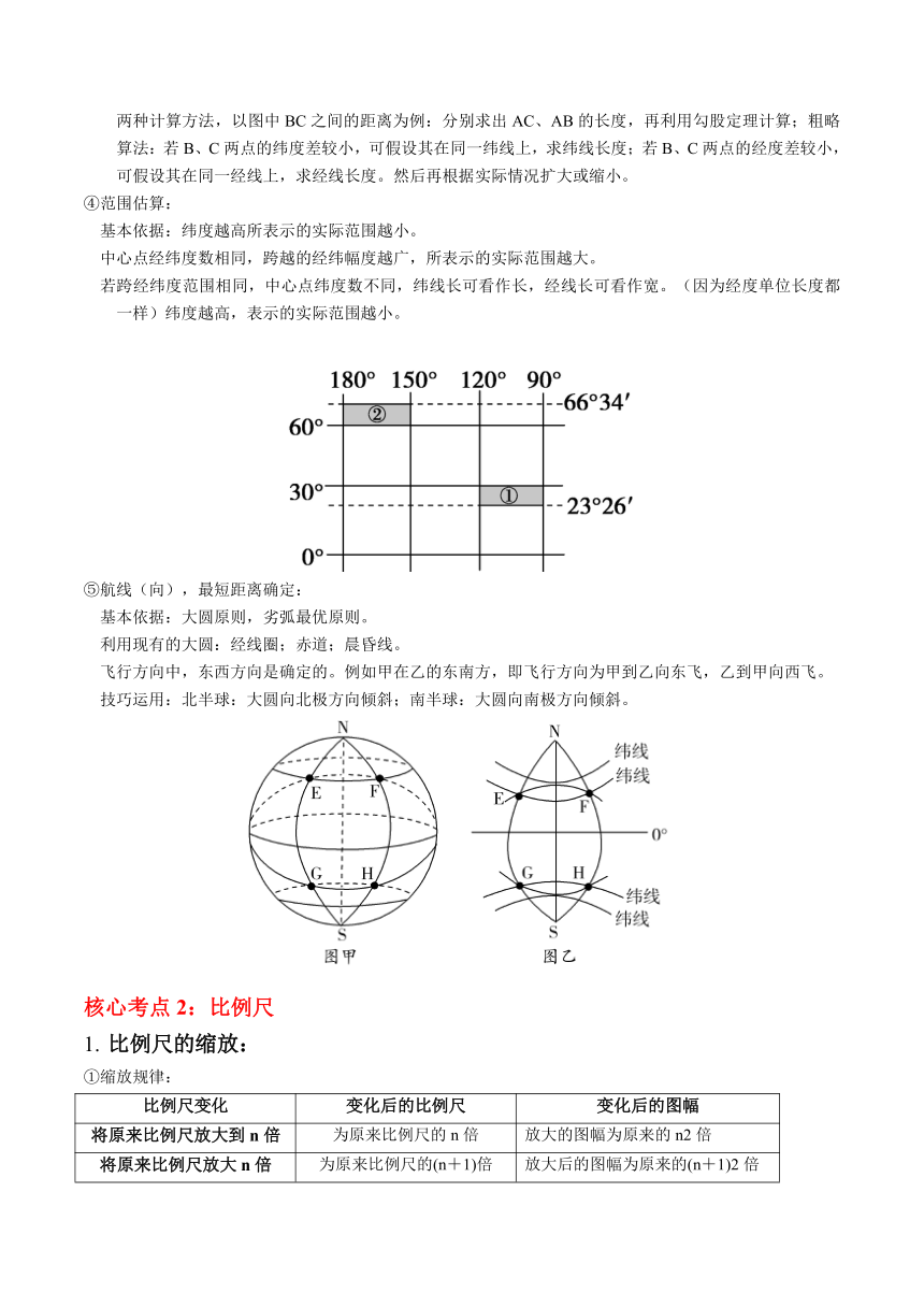 2024年高考地理增分秘籍（新高考专用）秘籍01 考前必记自然地理核心考点（6大主题32个核心考点）（含解析）