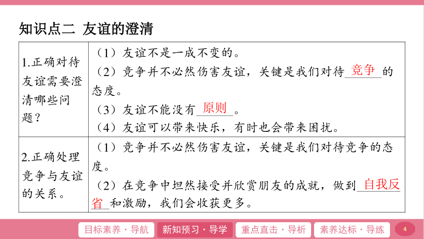 （核心素养目标）4.2 深深浅浅话友谊 学案课件(共21张PPT) -2023-2024学年统编版道德与法治七年级上册