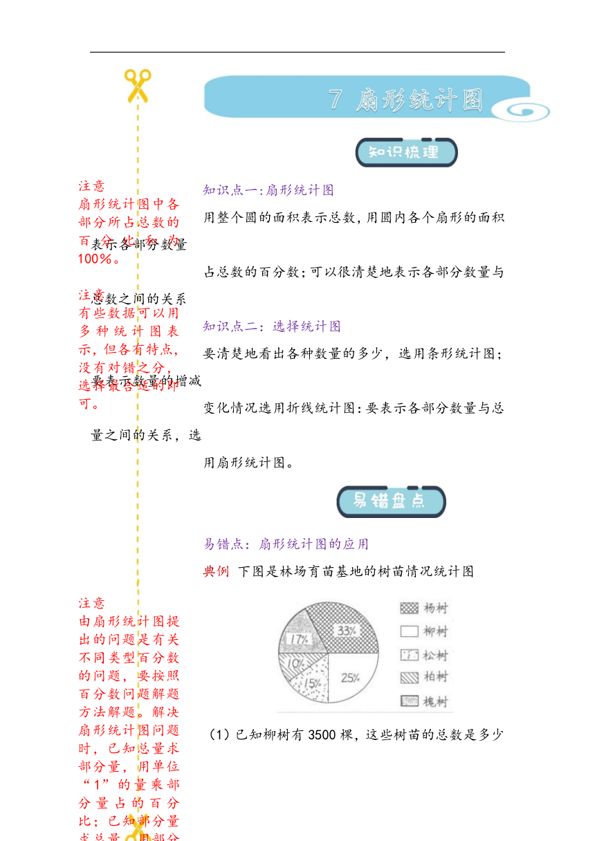 第七单元 扇形统计图 易错题讲义 -五年级下册数学青岛版（五四学制）