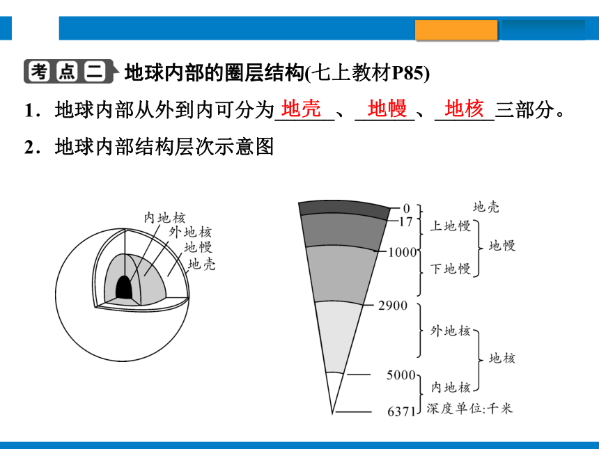 2024浙江省中考科学总复习第45讲　 人类生存的地球（课件 29张PPT）