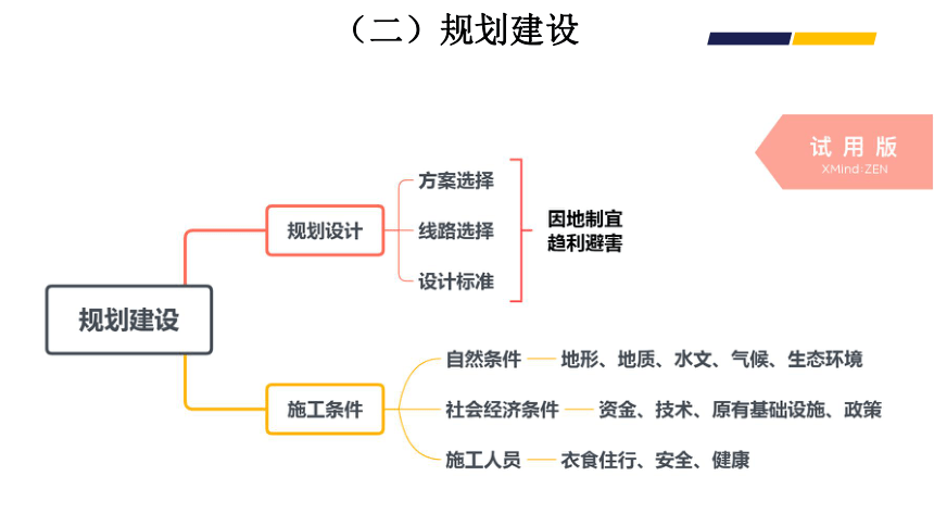 高考地理二轮专题复习18工程建设与地理环境专题 课件（20张PPT）