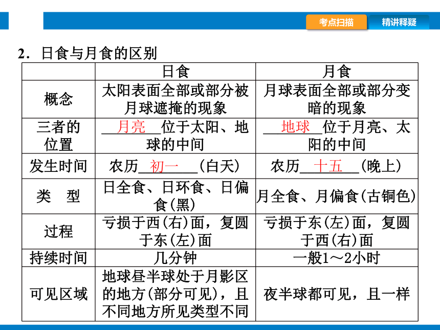 2024浙江省中考科学总复习第44讲　 地球在宇宙中的位置（课件37 张PPT）