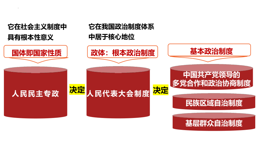 6.1中国共产党领导的多党合作和政治协商制度课件(共38张PPT+1个内嵌视频)-2023-2024学年高中政治统编版必修三政治与法治