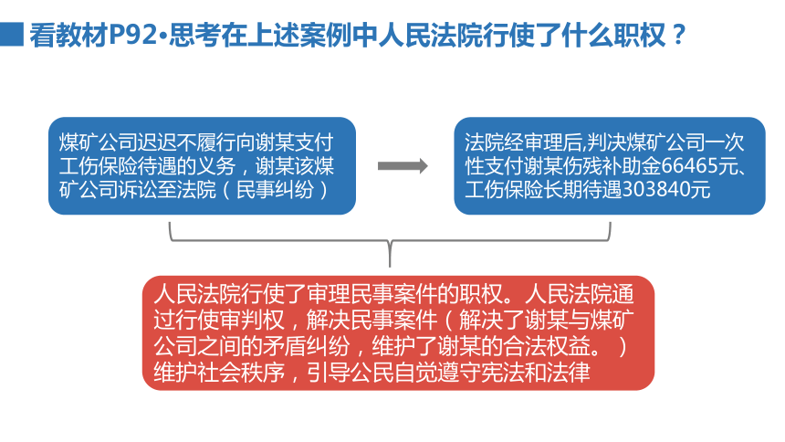 （核心素养目标）6.5 国家司法机关 课件(共27张PPT)-2023-2024学年统编版道德与法治八年级下册