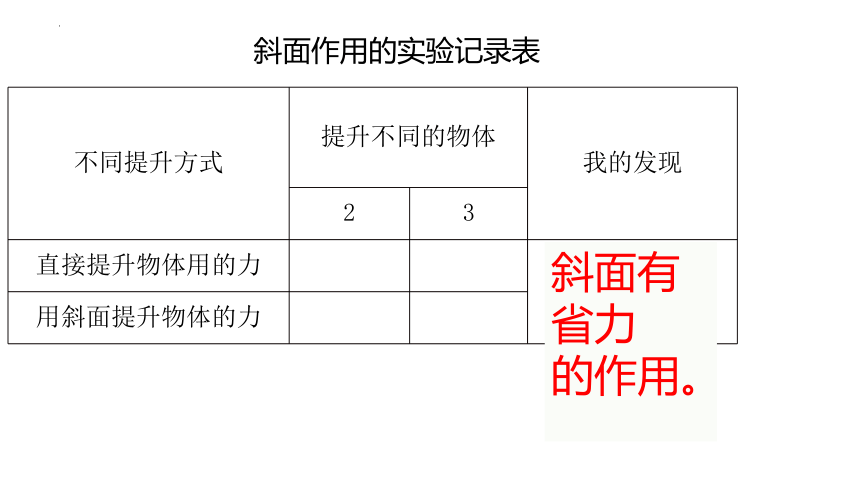 冀人版（2017秋） 五年级下册5.20 斜面的作用课件(共18张PPT)