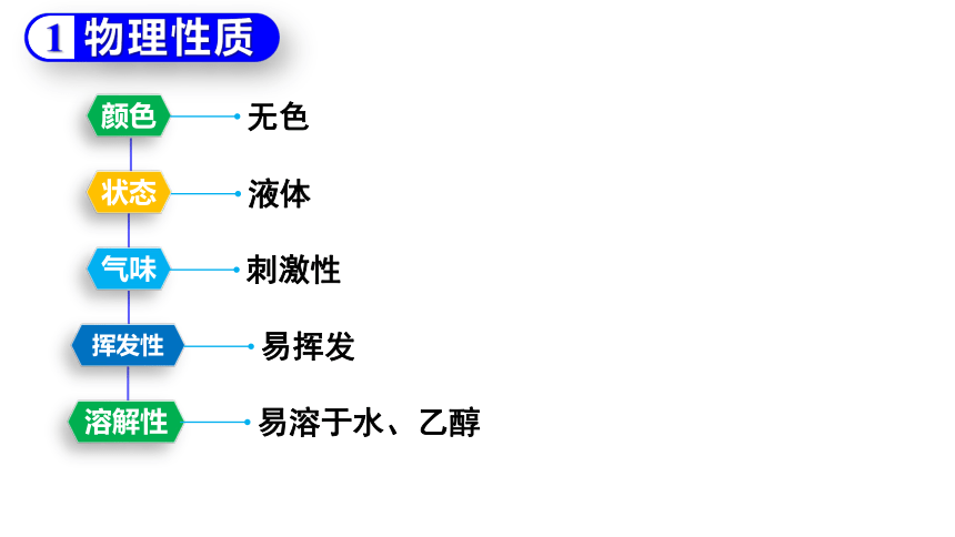 3.3.1 乙醛（优选课件）-2023-2024学年高二化学（人教版2019选择性必修3）（共54张PPT）