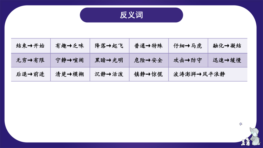 统编版三年级语文下学期期末核心考点集训第七单元（复习课件）