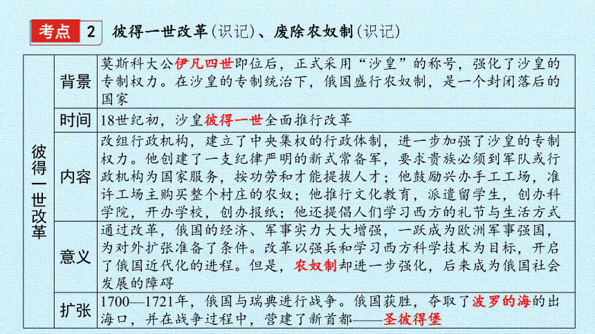 部编版九年级历史下册 第一单元 殖民地人民的反抗与资本主义制度的扩展  单元复习课件（28张PPT）