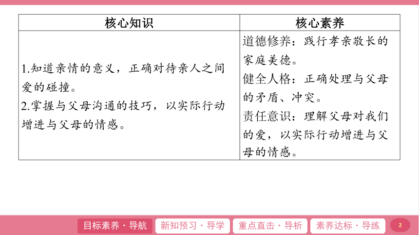 （核心素养目标）7.2 爱在家人间 学案课件(共24张PPT) 2024-2025学年道德与法治统编版七年级上册