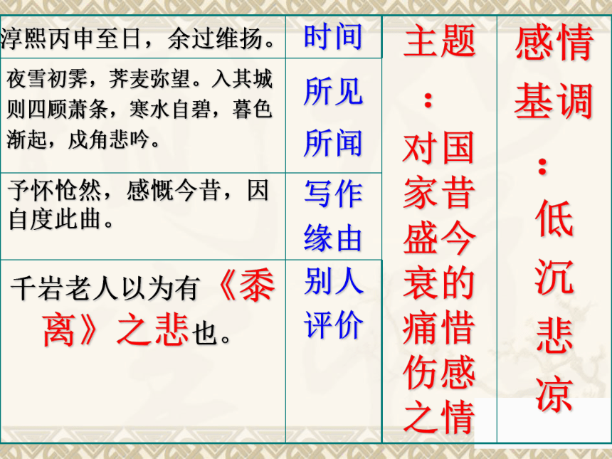 人教版-选修中国古代诗歌散文欣赏 第二单元 《扬州慢》课件（共32张PPT）