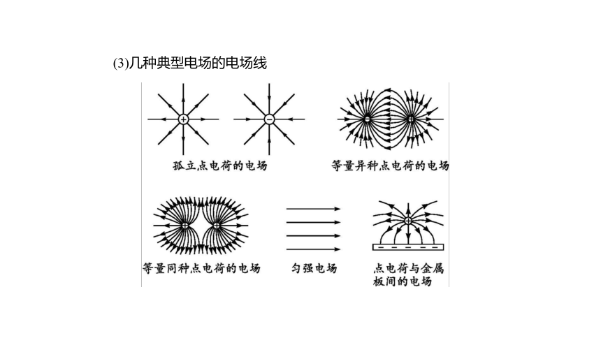 第九章 静电场及其应用单元综合（课件）（新人教版）(共30张PPT)