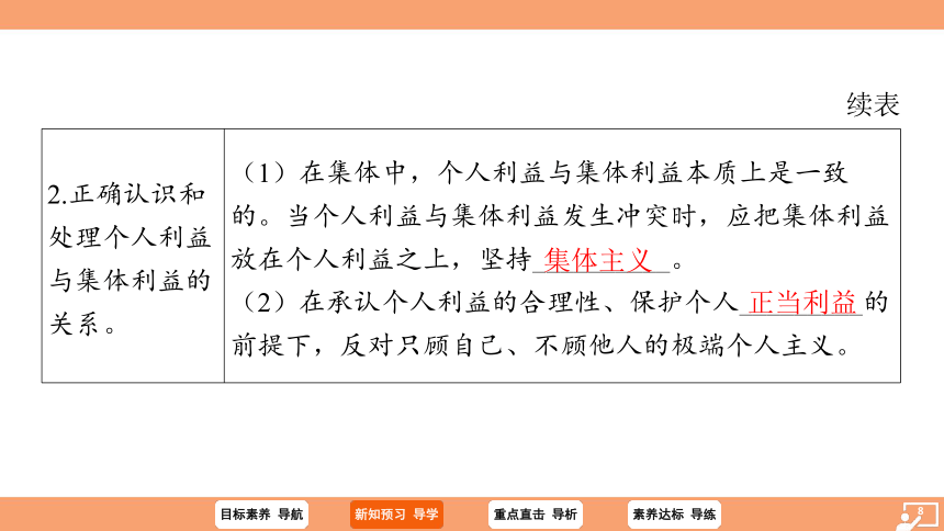 （核心素养目标）7.1 单音与和声 学案课件(共30张PPT) 2023-2024学年统编版道德与法治七年级下册课件