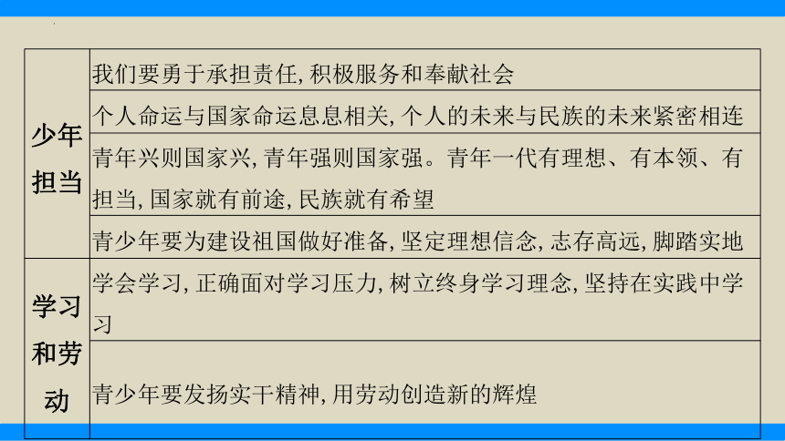 热点9　落实立德树人争做有为青年（精讲课件）(共35张PPT)-2024年中考道德与法治必备时政热点专题解读与押题预测（全国通用）